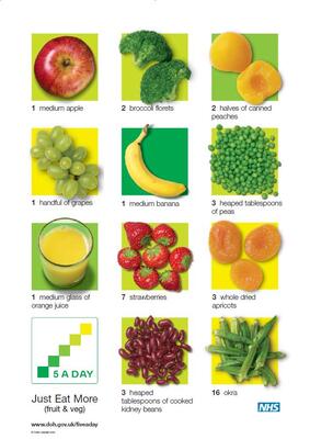 5 A DAY: just eat more (poster)
