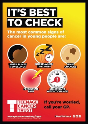 It's best to check (A3 poster)