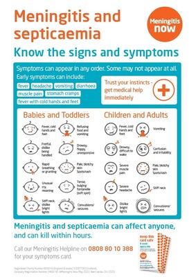 Meningitis and septicaemia - know the signs and symptoms (A4 poster)