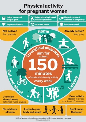 Physical activity for pregnant women (poster)
