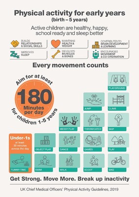 Physical activity for early years (birth to 5 years)