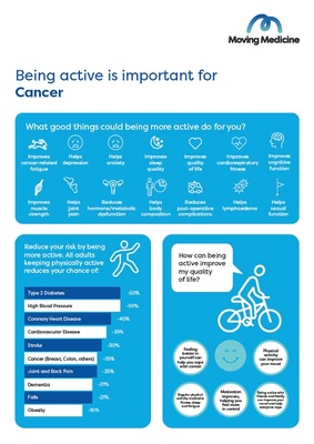 Being active is important for cancer (A4 flyer)