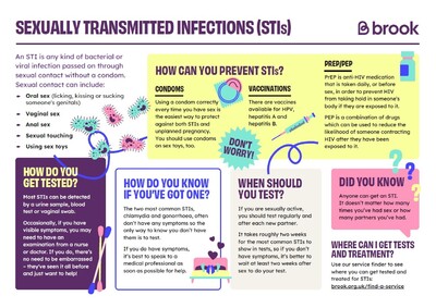 Sexually transmitted infections -STIs (factsheet)