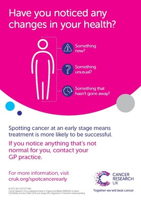 Have you noticed any changes in your health? (A4 poster)