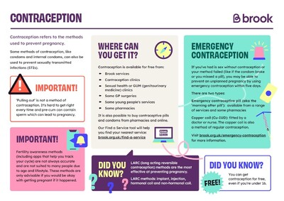 Contraception (factsheet)