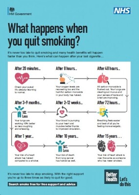 What happens when you quit smoking? (A3 poster)