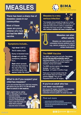 Measles - infographic